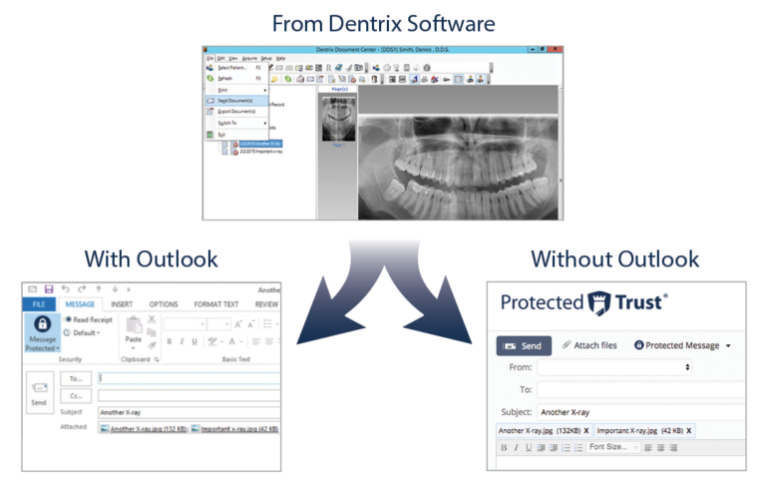 Dentrix Sign Up - Send It Secure